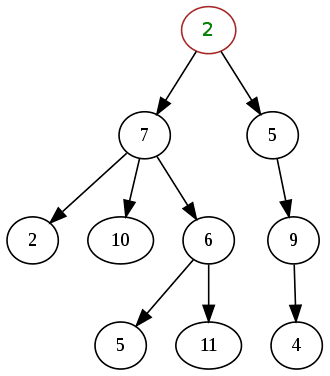 N-ary tree